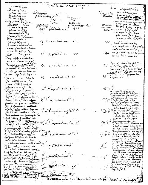Quesnay - Tableau (1e éd. 1758) : fac-similé du manuscrit